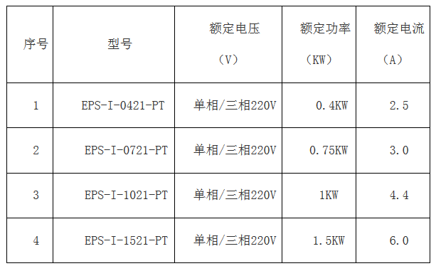 科威簡版智能伺服EPS成本低 ,比PLC+伺服、板式PLC+伺服，便宜100元左右
