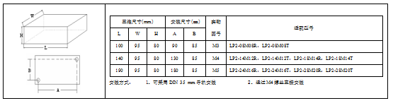 KEWEI科威LP2系列PLC產品尺寸png.png