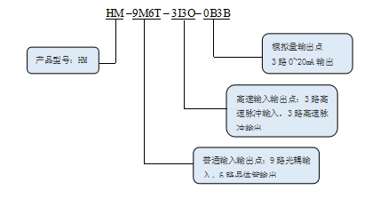 1611044585920952.png KEWEI科威HM系列運(yùn)動(dòng)控制器命名規(guī)則.png