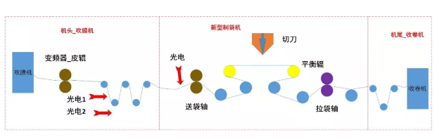 （圖4-三機聯(lián)機結構示意圖）.png