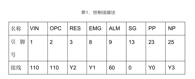 控制線接法.png