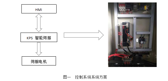 控制系統方案.png