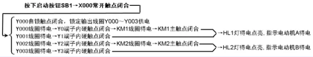 起動控制.png