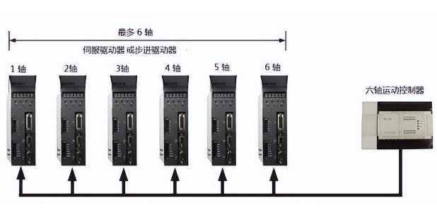 運動控制器.png