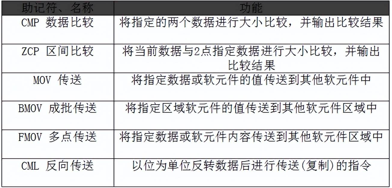 數據傳送.png
