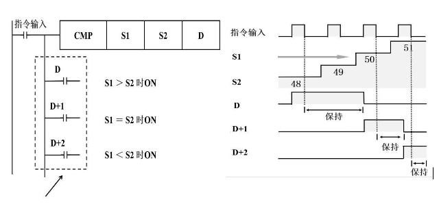 代數形式進行比較.png