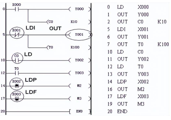 LDP、LDF編程實(shí)例.png